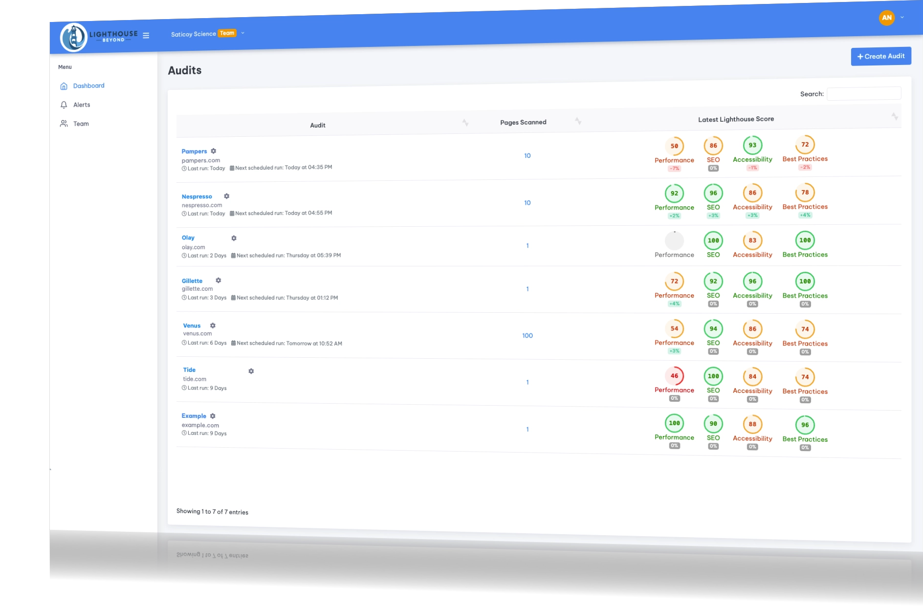 Lighthouse Beyond dashboard